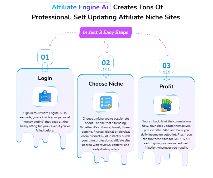 Boost Sales: Build High-Converting Affiliate Sites with AI Automation